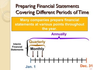 Financial Statement Timeline Chapter-5-The-Accounting-Cycle-Reporting-Financial-Results.ppt