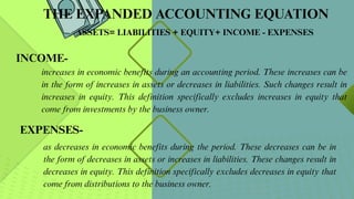 CHAPTER-5-THE-ACCOUNTING-EQUATION_20250601_095601_0000.pdf