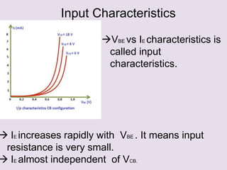 Input Characteristics
VBE vs IE characteristics is
called input
characteristics.
 IE increases rapidly with VBE . It means input
resistance is very small.
 IE almost independent of VCB.
 