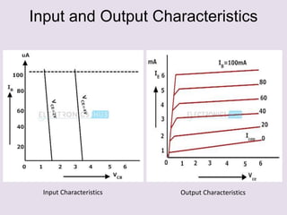 Input and Output Characteristics
Input Characteristics Output Characteristics
 