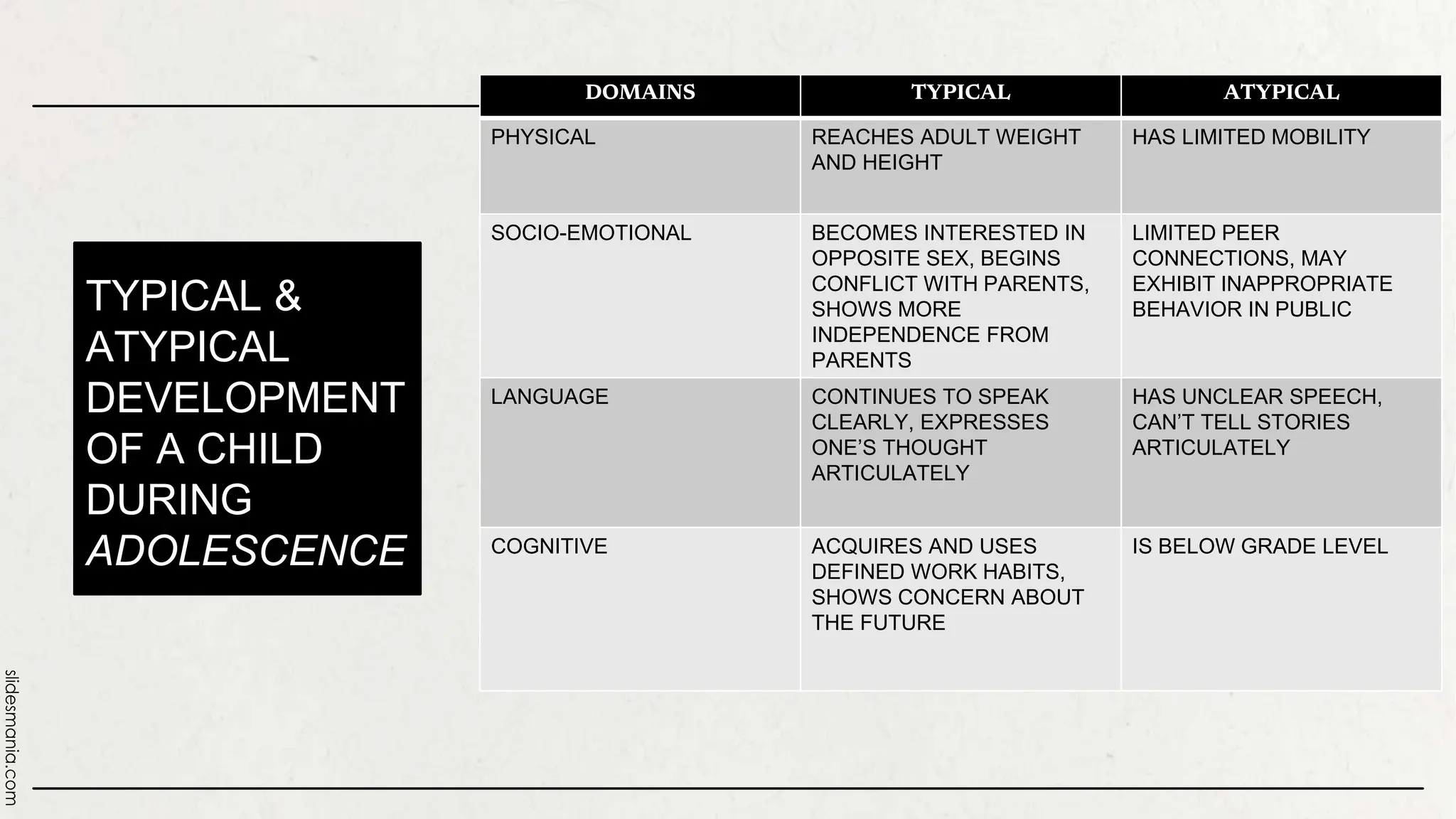 CHAPTER 5 TYPICAL AND ATYPICAL CHILD DEVELOPMENT Autosaved 2 pptx
