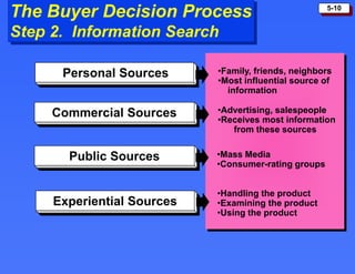 Consumer market and behavior | PPT