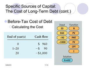 Cost of capital | PPT