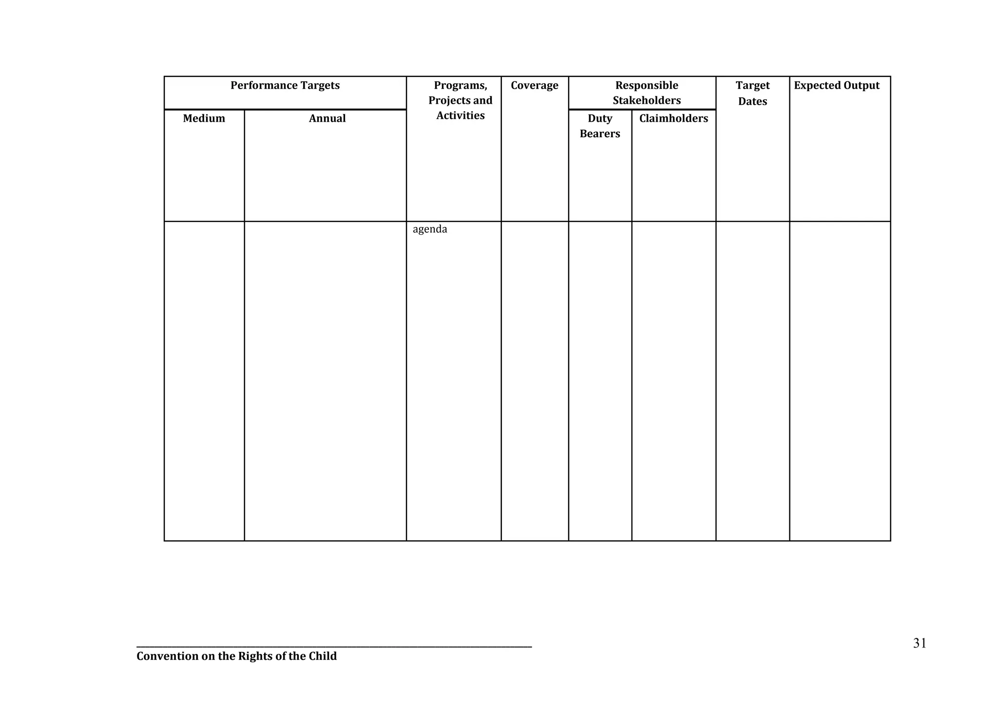 __________________________________________________________________________________________
Convention on the Rights of the Child
31
Performance Targets Programs,
Projects and
Activities
Coverage Responsible
Stakeholders
Target
Dates
Expected Output
Medium Annual Duty
Bearers
Claimholders
agenda
 