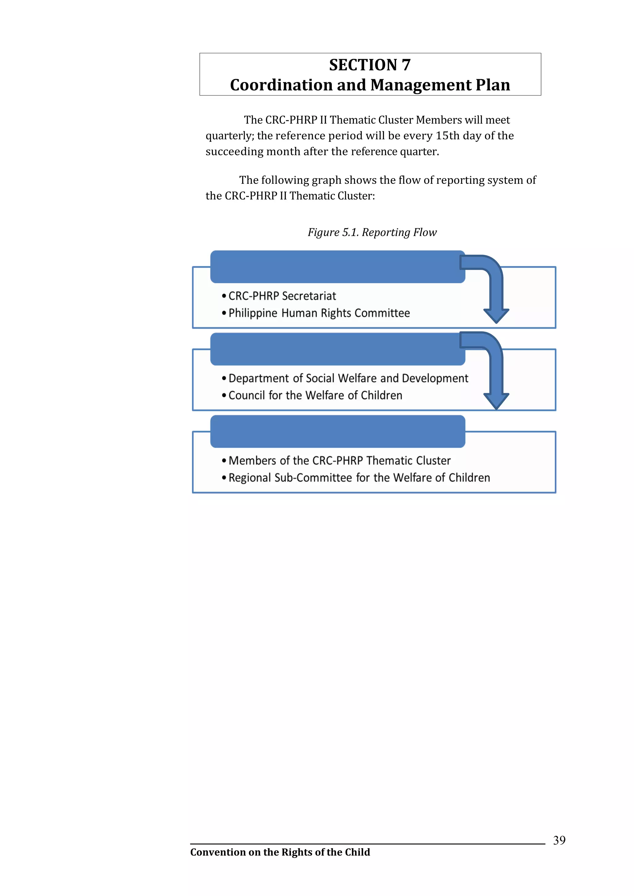 __________________________________________________________________________________________
Convention on the Rights of the Child
39
SECTION 7
Coordination and Management Plan
The CRC-PHRP II Thematic Cluster Members will meet
quarterly; the reference period will be every 15th day of the
succeeding month after the reference quarter.
The following graph shows the flow of reporting system of
the CRC-PHRP II Thematic Cluster:
Figure 5.1. Reporting Flow
 