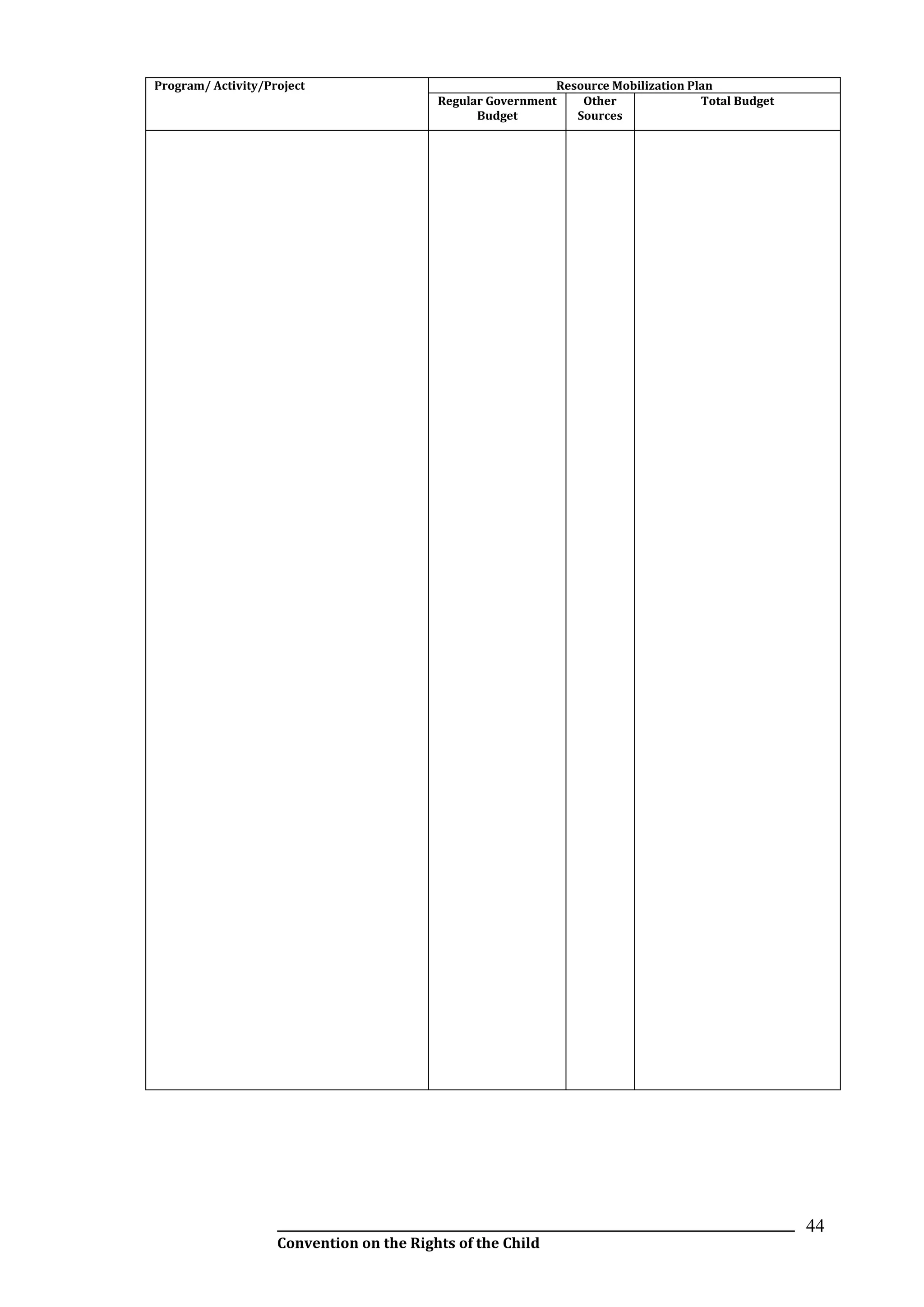 __________________________________________________________________________________________
Convention on the Rights of the Child
44
Program/ Activity/Project Resource Mobilization Plan
Regular Government
Budget
Other
Sources
Total Budget
,
0
0
0
.
0
0
0
0
,
0
0
0
.
0
0
 