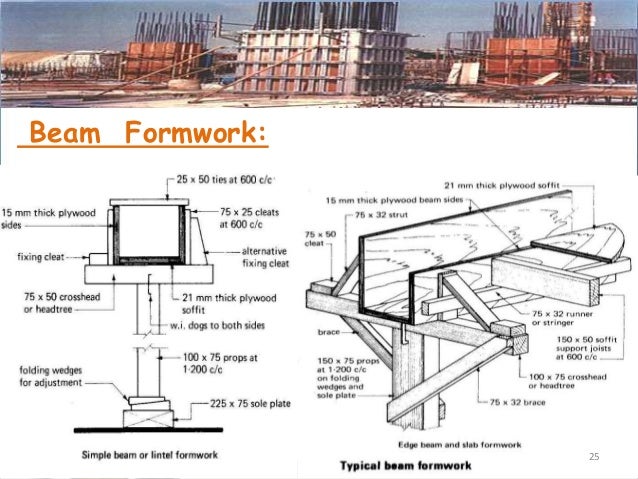 Chapter 5 Formwork