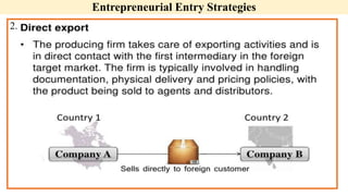 Entrepreneurial Entry Strategies
2.
 