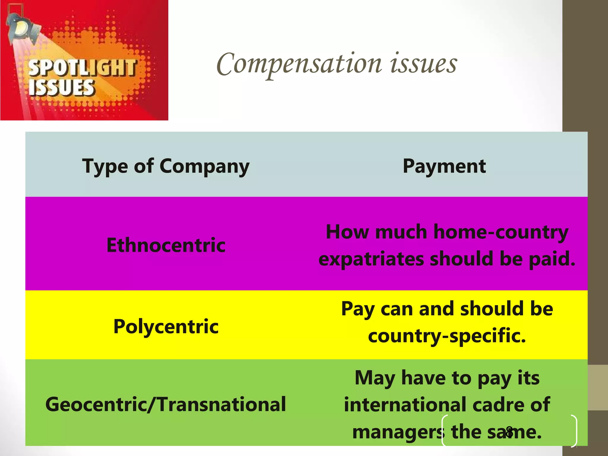 Compensation Issues Image Chapter 5 international compensation | PPT