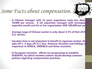 Some Facts about compensation…
• A Chinese manager with 15 years experience costs less than USD
70,000 per annum, A US expatriate manager with corresponding
expertise would cost his or her organization USD 300,000 per year
• Average wage of Chinese worker is only about 3-5% of that of the
U.S. worker.
• Vacation time is not important in benefit to Japanese worker, they
take off 3- 4 days off in a Year. However Vacation and holidays are
important in AFRICA, AMERICA and Asian countries.
• In European countries , efforts are progressing to establish
EUROPAY, by which member nations would develop common
policies regarding compensation practices.
 