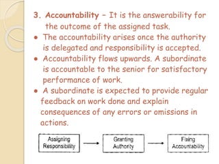 Chapter 5 Organising | PPT