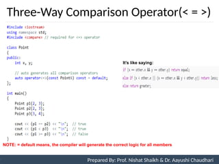 Three-Way Comparison Operator(< = >)
10
Prepared By: Nishat Shaikh
Unit 3: Tokens and Expressions & Control Structure
Prepared By: Prof. Nishat Shaikh & Dr. Aayushi Chaudhari
NOTE: = default means, the compiler will generate the correct logic for all members
It’s like saying:
 