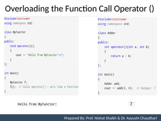 Overloading the Function Call Operator ()
10
Prepared By: Nishat Shaikh
Unit 3: Tokens and Expressions & Control Structure
Prepared By: Prof. Nishat Shaikh & Dr. Aayushi Chaudhari
 