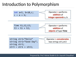 Introduction to Polymorphism
6
Prepared By: Prof. Nishat Shaikh & Dr. Aayushi Chaudhari
 