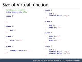 Size of Virtual function
Prepared By: Nishat Shaikh
Unit 9: Pointers and Virtual Functions Prepared By: Prof. Nishat Shaikh & Dr. Aayushi Chaudhari
 