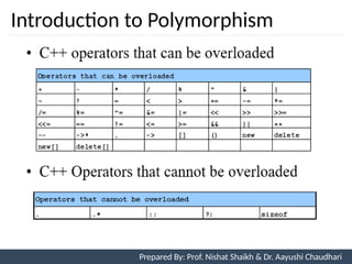 Introduction to Polymorphism
8
Prepared By: Prof. Nishat Shaikh & Dr. Aayushi Chaudhari
 