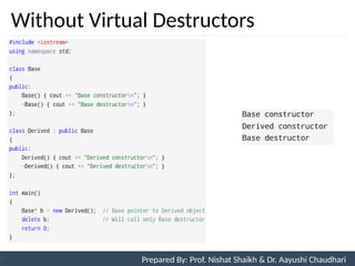 Without Virtual Destructors
95
Prepared By: Nishat Shaikh
Unit 3: Tokens and Expressions & Control Structure
Prepared By: Prof. Nishat Shaikh & Dr. Aayushi Chaudhari
 