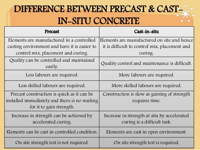 The Difference Between Plain Concrete And Reinforced Concrete Images The Difference Between Plain Concrete And Reinforced Concrete Images
