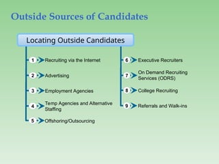 Outside Sources of Candidates
1
2
3
4
5
Advertising
Recruiting via the Internet
Employment Agencies
Temp Agencies and Alternative
Staffing
Offshoring/Outsourcing
6
7
8
9
On Demand Recruiting
Services (ODRS)
Executive Recruiters
College Recruiting
Referrals and Walk-ins
Locating Outside Candidates
 