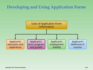 Copyright © 2011 Pearson Education 5–39
Developing and Using Application Forms
Applicant’s
education and
experience
Applicant’s
prior progress
and growth
Applicant’s
employment
stability
Uses of Application Form
Information
Applicant’s
likelihood of
success
 