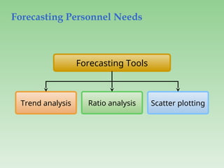 Forecasting Personnel Needs
Trend analysis Ratio analysis
Forecasting Tools
Scatter plotting
 