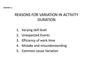REASONS FOR VARIATION IN ACTIVITY
DURATION
1. Varying skill level
2. Unexpected Events
3. Efficiency of work time
4. Mistake and misunderstanding
5. Common cause Variation
 