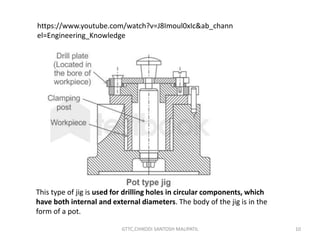 Chapter -5 Types of Drill Jig.pptx