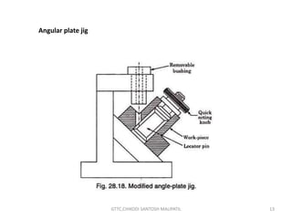 Chapter -5 Types of Drill Jig.pptx