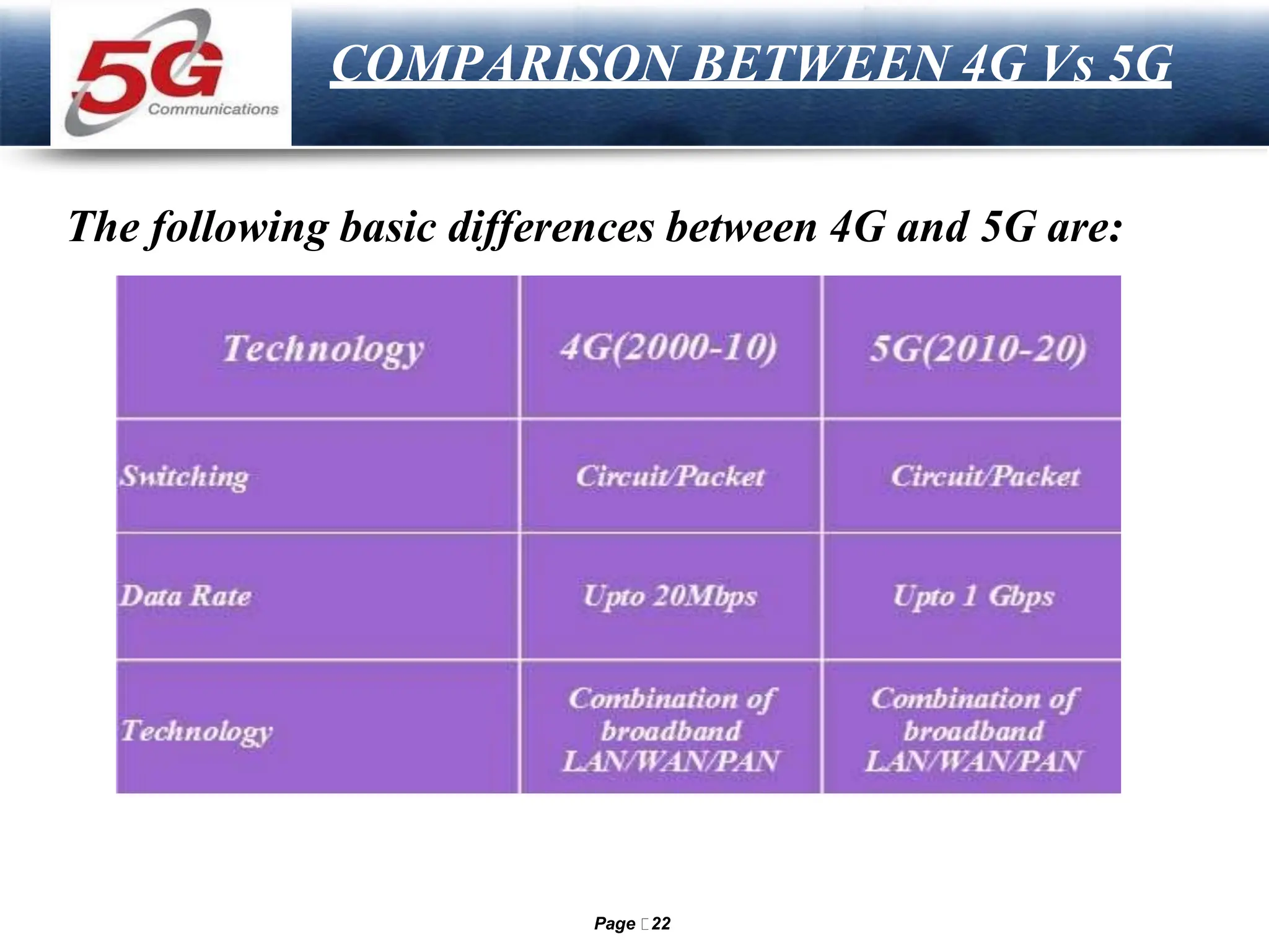 LOGO
COMPARISON BETWEEN 4G Vs 5G
The following basic differences between 4G and 5G are:
Page 22
 