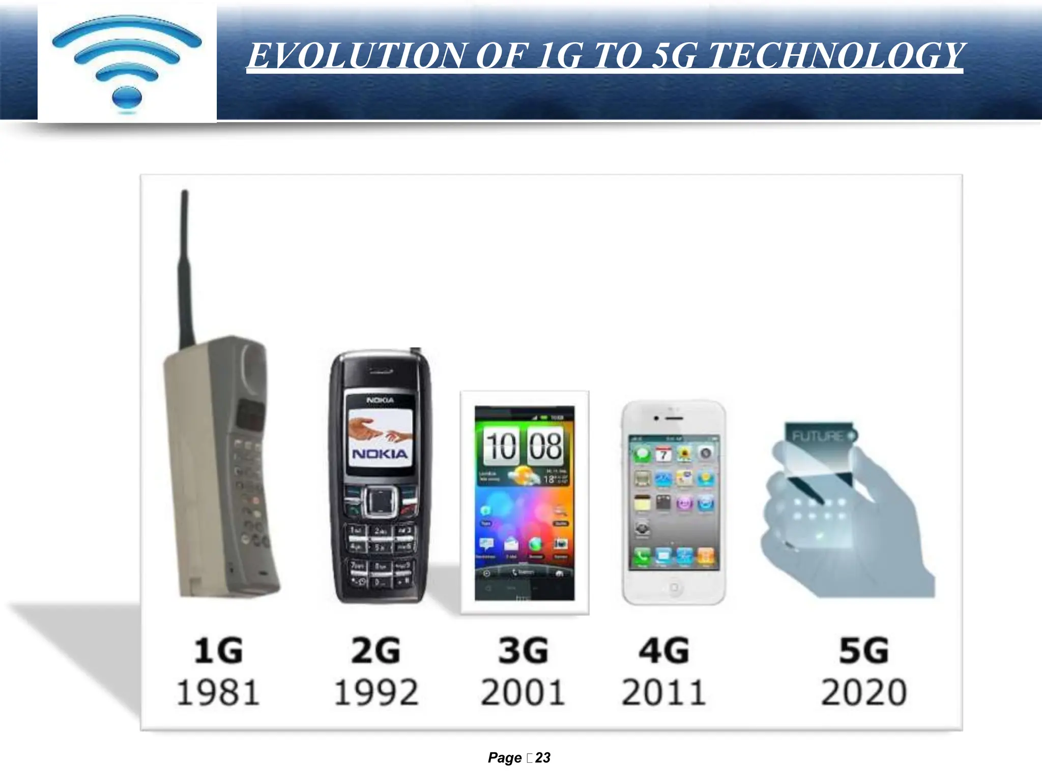 LOGO EVOLUTION OF 1G TO 5G TECHNOLOGY
Page 23
 