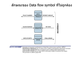 ลักษณะของ  Data flow symbol  ที่ไม่ถูกต้อง 