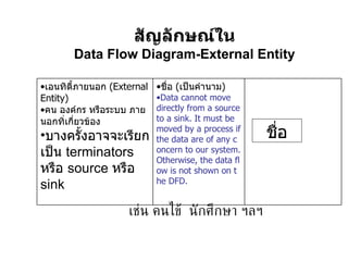 สัญลักษณ์ใน Data Flow Diagram-External Entity ชื่อ เช่น คนไข้  นักศึกษา ฯลฯ ชื่อ  ( เป็นคำนาม ) Data cannot move directly from a source to a sink. It must be moved by a process if the data are of any concern to our system. Otherwise, the data flow is not shown on the DFD. เอนทิตี้ภายนอก  (External Entity) คน องค์กร หรือระบบ ภายนอกทิ่เกี่ยวข้อง บางครั้งอาจ จ ะเรียกเป็ น  terminators  หรือ  source  หรือ  sink  