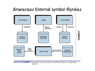 ลักษณะของ  External symbol  ที่ถูกต้อง 