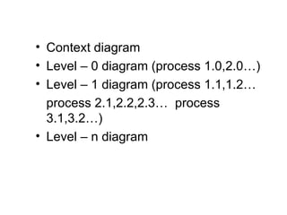 Context diagram Level – 0 diagram (process 1.0,2.0…) Level – 1 diagram (process 1.1,1.2… process 2.1,2.2,2.3…  process 3.1,3.2…) Level – n diagram 