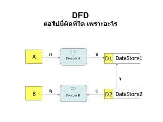 DFD ต่อไปนี้ผิดที่ใด   เพราะอะไร A B ก ค ง ข จ 1.0 Process A 2.0 Process B D1 DataStore1 D2 DataStore2 