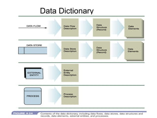 Data Dictionary 