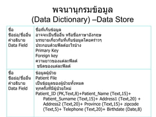 พจนานุกรมข้อมูล (Data Dictionary)   –Data Store ข้อมูลผู้ป่วย Patient File เป็นข้อมูลของผู้ป่วยทั้งหมด ทุกครั้งที่มีผู้ป่วยใหม่ Patient_ID (PK,Text,8)+Patient_Name (Text,15)+ Patient_Surname (Text,15)+ Address1 (Text,20) + Address2 (Text,20)+ Province (Text,15)+ zipcode (Text,5)+ Telephone (Text,20)+ Birthdate (Date,8) ชื่อ ชือย่อ / ชื่ออื่น คำอธิบาย Data Field ชื่อที่เก็บข้อมูล อาจจะเป็นชื่ออื่น หรือชื่อภาษาอังกฤษ บรรยายเกี่ยวกับที่เก็บข้อมูลโดยคร่าวๆ ประกอบด้วยฟิลด์อะไรบ้าง Primary Key Foreign key ความยาวของแต่ละฟิลด์ ชนิดของแต่ละฟิลด์ ชื่อ ชือย่อ / ชื่ออื่น คำอธิบาย Data Field 