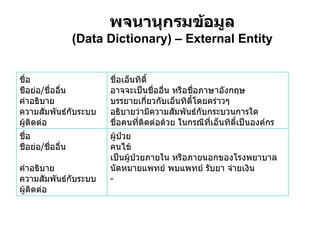 พจนานุกรมข้อมูล (Data Dictionary)   – External Entity ผู้ป่วย คนไข้ เป็นผู้ป่วยภายใน หรือภายนอกของโรงพยาบาล นัดหมายแพทย์ พบแพทย์ รับยา จ่ายเงิน - ชื่อ ชือย่อ / ชื่ออื่น คำอธิบาย ความสัมพันธ์กับระบบ ผู้ติดต่อ ชื่อเอ็นทิตี้ อาจจะเป็นชื่ออื่น หรือชื่อภาษาอังกฤษ บรรยายเกี่ยวกับเอ็นทิตี้โดยคร่าวๆ อธิบายว่ามีความสัมพันธ์กับกระบวนการใด ชื่อคนที่ติดต่อด้วย ในกรณีที่เอ็นทิตี้เป็นองค์กร ชื่อ ชือย่อ / ชื่ออื่น คำอธิบาย ความสัมพันธ์กับระบบ ผู้ติดต่อ 