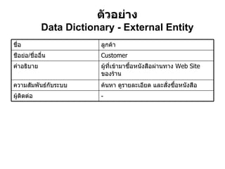 ตัวอย่าง Data Dictionary   -   External Entity - ผู้ติดต่อ ค้นหา ดูรายละเอียด และสั่งซื้อหนังสือ ความสัมพันธ์กับระบบ ผู้ที่เข้ามาซื้อหนังสือผ่านทาง  Web Site  ของร้าน คำอธิบาย Customer ชือย่อ / ชื่ออื่น ลูกค้า ชื่อ 
