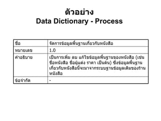 ตัวอย่าง Data Dictionary - Process - ข้อจำกัด เป็นการเพิ่ม ลบ แก้ไขข้อมูลพื้นฐานของหนังสือ  ( เช่นชื่อหนังสือ ชื่อผู้แต่ง ราคา เป็นต้น )  ซึ่งข้อมูลพื้นฐานเกี่ยวกับหนังสือนี้จะมาจากระบบฐานข้อมูลเดิมของร้านหนังสือ คำอธิบาย 1.0 หมายเลข จัดการข้อมูลพื้นฐานเกี่ยวกับหนังสือ ชื่อ 