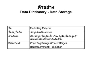 ตัวอย่าง Data Dictionary - Data Storage CoverPageImage+ContentPage+ RedersComment+Promotion Data Field เป็นข้อมูลเพิ่มเติมเกี่ยวกับหนังสือเพื่อให้ลูกค้าสามารถเลือกซื้อหนังสือได้ดีขึ้น คำอธิบาย ข้อมูลส่งเสริมการขาย ชื่อย่อ / ชื่ออื่น Marketing Material ชื่อ 