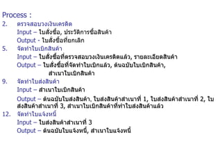 Process : ตรวจสอบวงเงินเครดิต Input –  ใบสั่งซื้อ ,  ประวัติการซื้อสินค้า Output -  ใบสั่งซื้อที่ยกเลิก จัดทำใบเบิกสินค้า Input –  ใบสั่งซื้อที่ตรวจสอบวงเงินเครดิตแล้ว ,  รายละเอียดสินค้า Output –   ใบสั่งซื้อที่จัดทำใบเบิกแล้ว ,  ต้นฉบับใบเบิกสินค้า ,    สำเนาใบเบิกสินค้า จัดทำใบส่งสินค้า Input –  สำเนาใบเบิกสินค้า Output –   ต้นฉบับใบส่งสินค้า ,  ใบส่งสินค้าสำเนาที่  1 ,   ใบส่งสินค้าสำเนาที่  2 ,   ใบส่งสินค้าสำเนาที่  3 ,   สำเนาใบเบิกสินค้าที่ทำใบส่งสินค้าแล้ว จัดทำใบแจ้งหนี้ Input –  ใบส่งสินค้าสำเนาที่  3 Output –   ต้นฉบับใบแจ้งหนี้ ,   สำเนาใบแจ้งหนี้ 