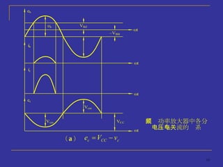 高频功率放大器中各分电压与电流的关系 （ a ） 