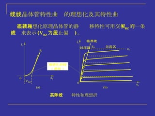 二、晶体管特性曲线的理想化及其特性曲线 晶体管实际特性和理想折线 根据理想化原理晶体管的静态转移特性可用交横轴于 V BZ 的一条直线来表示 ( V BZ 为截止偏压 ) 。 