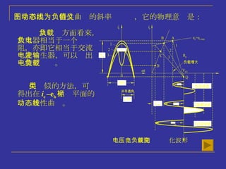 图中示出动态特性曲线的斜率为负值，它的物理意义是： 从负载方面看来，放大器相当于一个负电阻，亦即它相当于交流电能发生器，可以输出电能至负载。 用类似的方法，可得出在 i c  –e b 坐标平面的动态特性曲线。 电压、电流随负载变化波形 