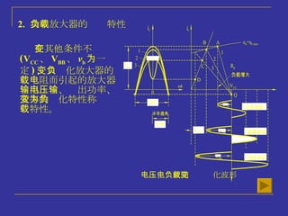 2.   功率放大器的负载特性 在其他条件不变 ( V CC 、 V BB 、 v b 为一定 ) ，只变化放大器的负载电阻而引起的放大器输出电压、输出功率、效率的变化特性称为负载特性。 电压、电流随负载变化波形 