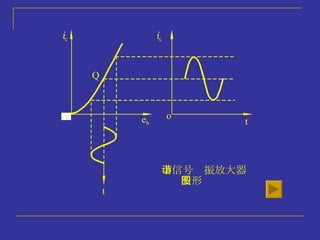 小信号谐振放大器 波形图  