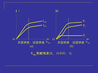 V bm 变化时电流、功率的变化 