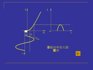 谐振功率放大器 波形图 