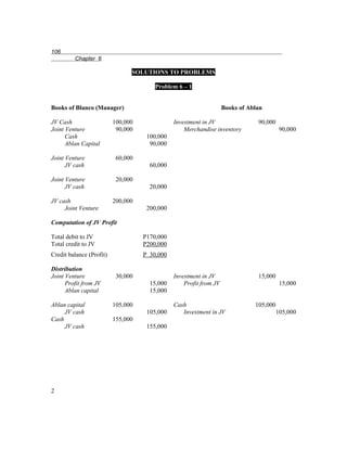 106
         Chapter 6

                                SOLUTIONS TO PROBLEMS

                                        Problem 6 – 1


Books of Blanco (Manager)                                           Books of Ablan

JV Cash                   100,000              Investment in JV                 90,000
Joint Venture              90,000                  Merchandise inventory                  90,000
      Cash                           100,000
      Ablan Capital                   90,000

Joint Venture              60,000
      JV cash                         60,000

Joint Venture              20,000
      JV cash                         20,000

JV cash                   200,000
     Joint Venture                   200,000

Computation of JV Profit

Total debit to JV                   P170,000
Total credit to JV                  P200,000
Credit balance (Profit)             P 30,000

Distribution
Joint Venture              30,000              Investment in JV                 15,000
      Profit from JV                  15,000       Profit from JV                         15,000
      Ablan capital                   15,000

Ablan capital             105,000              Cash                            105,000
     JV cash                         105,000      Investment in JV                       105,000
Cash                      155,000
     JV cash                         155,000




2
 
